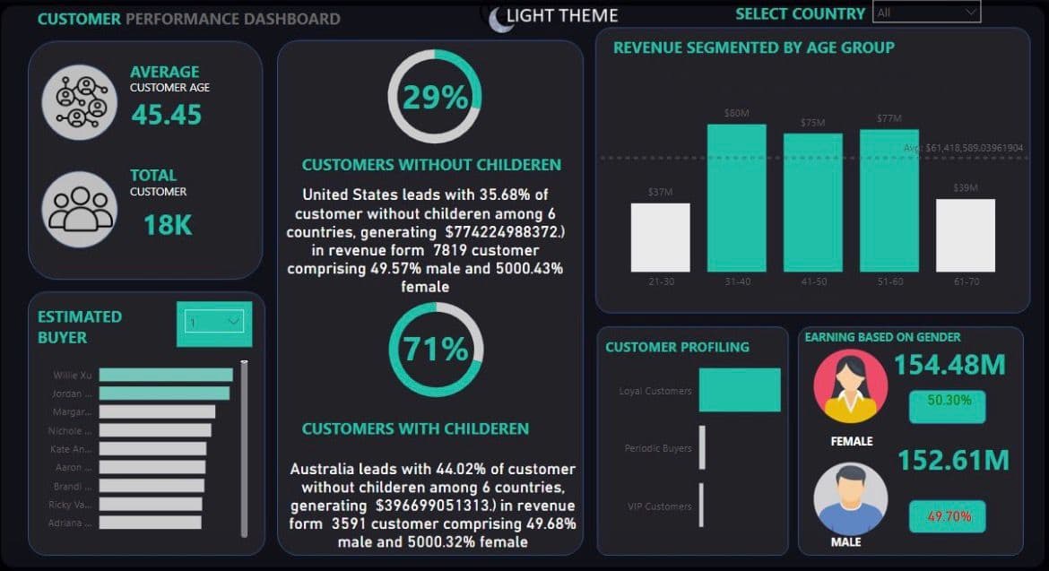 Customer Intelligence