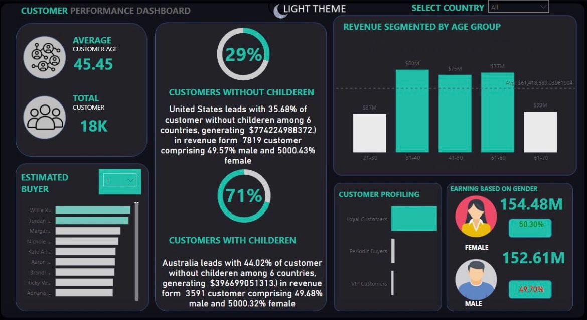 Customer Intelligence hero