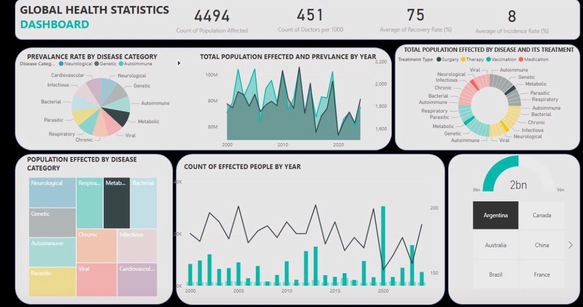 Global Health Stats hero